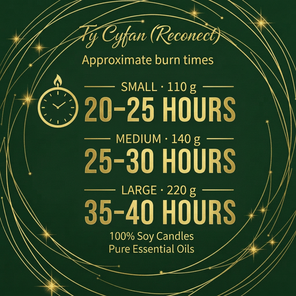 Tŷ Cyfan three-size burn-time guide